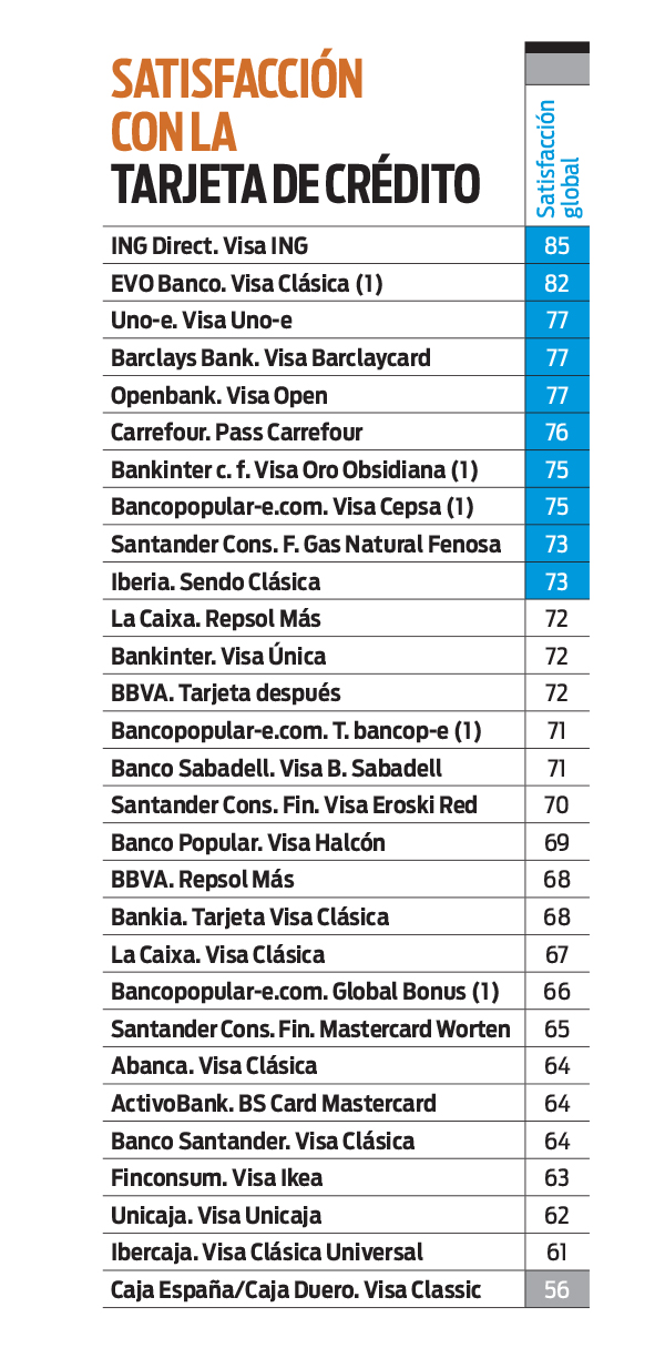 Tarjetas de crédito